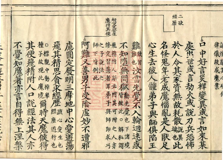 Shurangama Sutra Yihai, thirty juan Page 6
