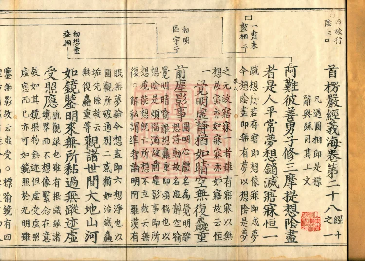 Shurangama Sutra Yihai, thirty juan Page 2