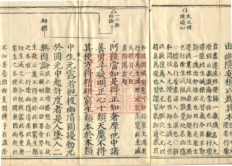 Shurangama Sutra Yihai, thirty juan Page 5