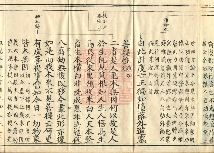 Shurangama Sutra Yihai, thirty juan Page 7
