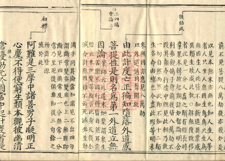 Shurangama Sutra Yihai, thirty juan Page 8