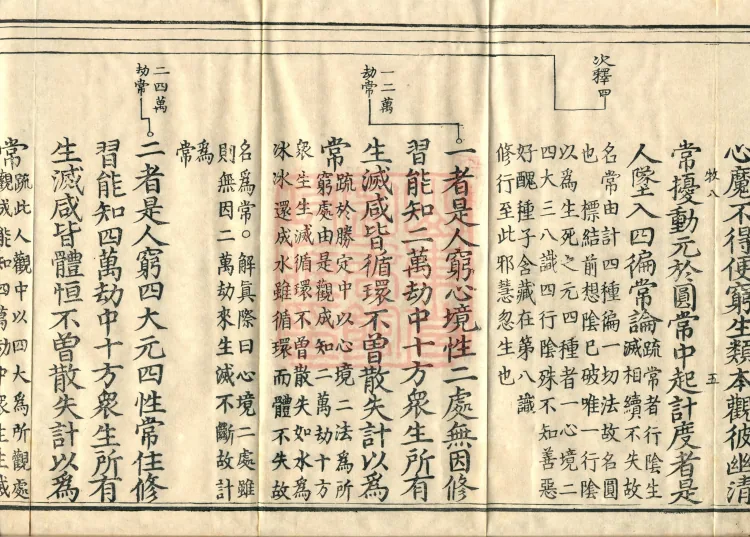 Shurangama Sutra Yihai, thirty juan Page 9