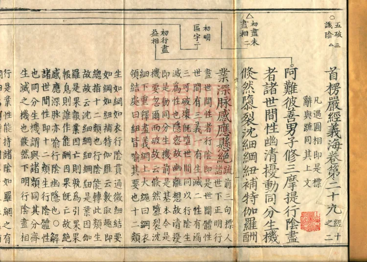 Shurangama Sutra Yihai, thirty juan Page 2
