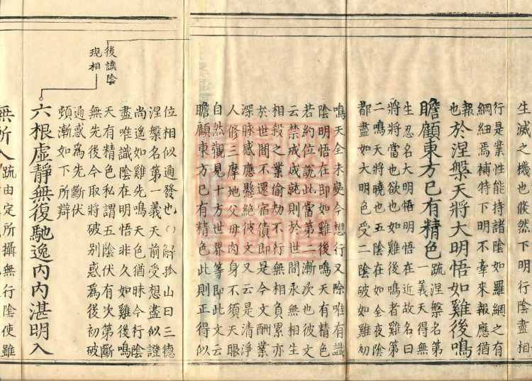 Shurangama Sutra Yihai, thirty juan Page 3