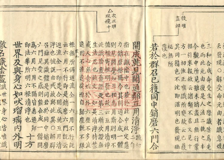 Shurangama Sutra Yihai, thirty juan Page 5