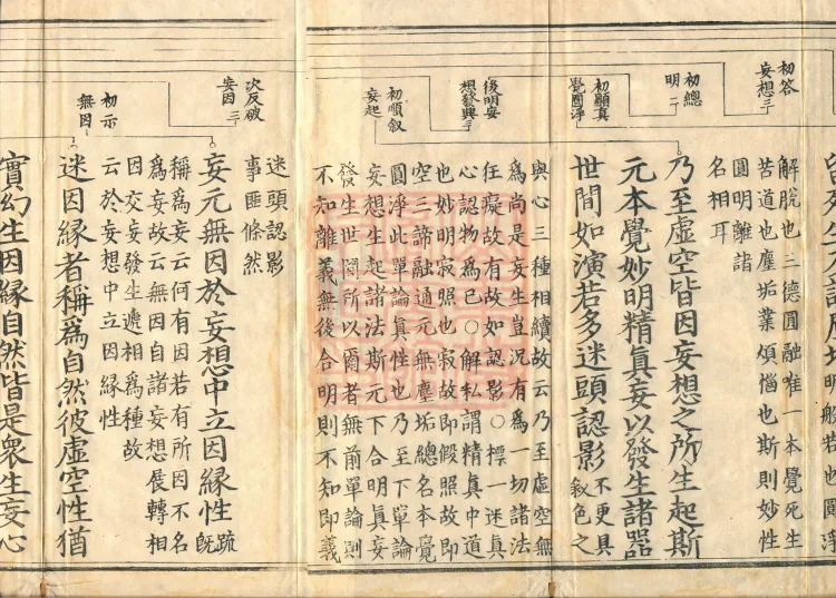 Shurangama Sutra Yihai, thirty juan Page 3