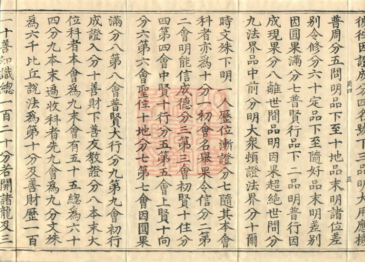 Commentary on the Avataṃsaka Sutra in Sixty Volumes Page 9
