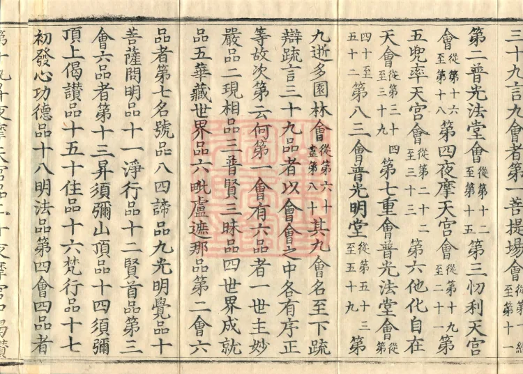 The Avataṃsaka Sūtra with Collected Commentaries and Explanatory Notes, ninety volumes Page 6