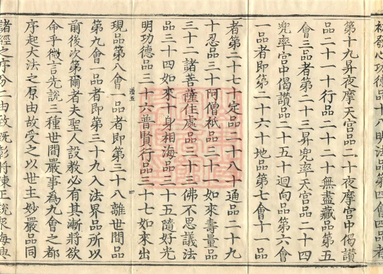 The Avataṃsaka Sūtra with Collected Commentaries and Explanatory Notes, ninety volumes Page 7