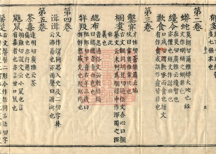 Pronunciations and Meanings of All Sutras, twenty-six volumes Page 8