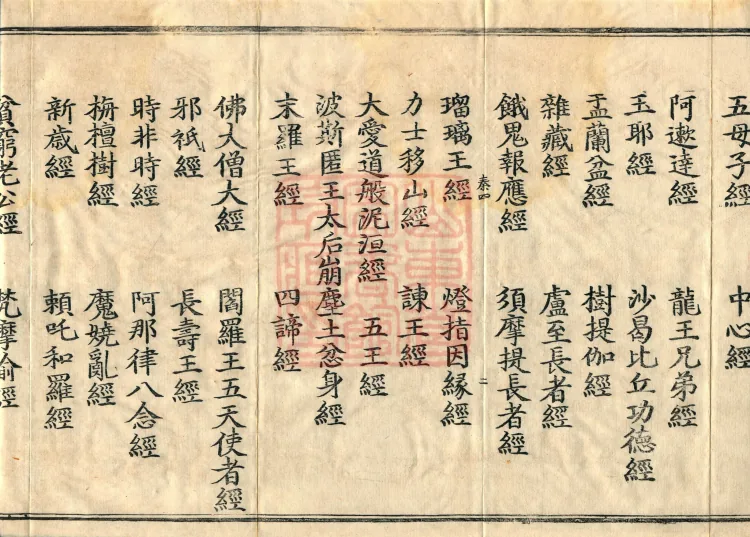 Pronunciations and Meanings of All Sutras, twenty-six volumes Page 4