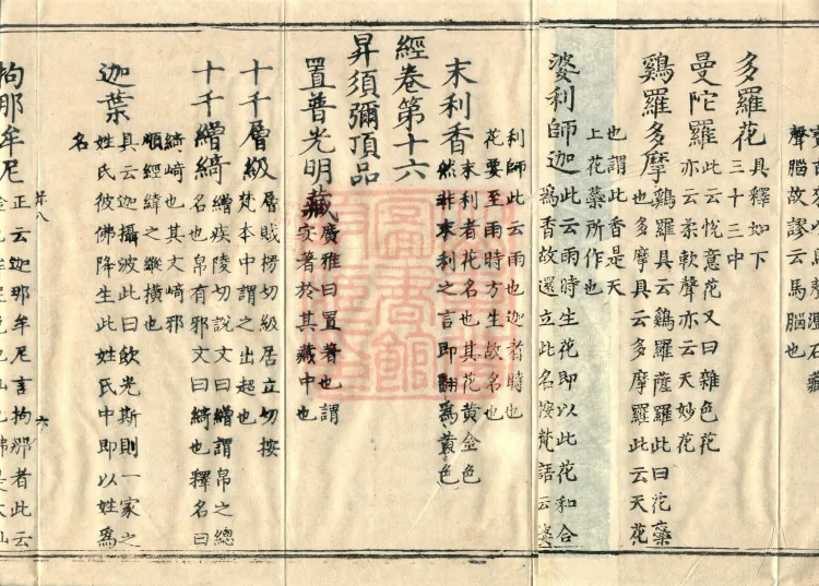 Phonetic and Semantic Exegesis of the Avataṃsaka Sūtra, Four Volumes Page 10