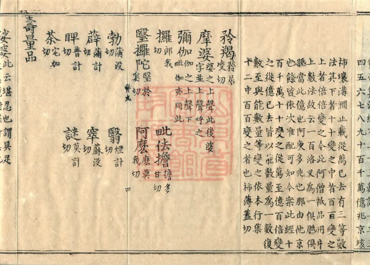Phonetic and Semantic Exegesis of the Avataṃsaka Sūtra, Four Volumes Page 7