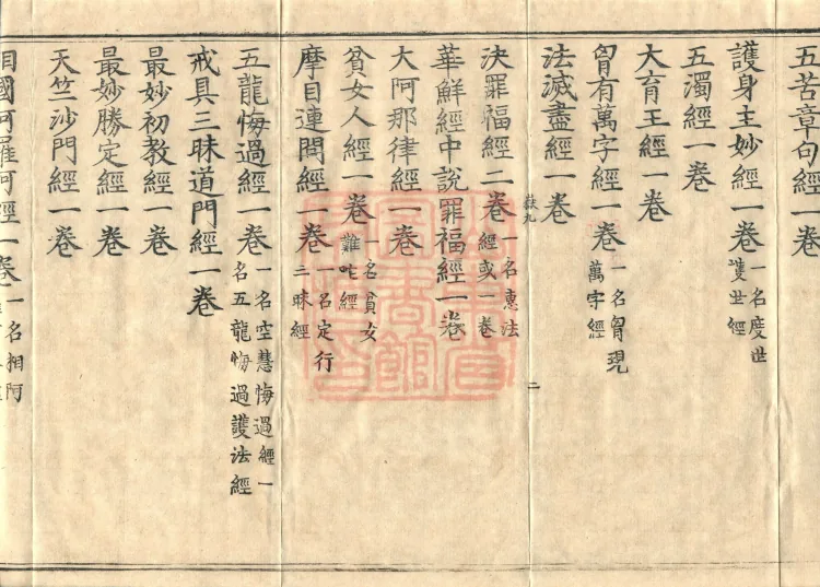 Catalogue of the Sui Dynasty's Collected Sūtras, Five Volumes Page 4