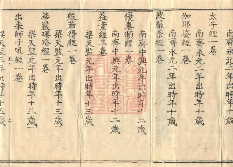 Catalogue of the Sui Dynasty's Collected Sūtras, Five Volumes Page 10