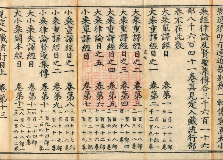 Wu Zhou Collated and Standardized Zhongjing Catalog in Fourteen Volumes Page 4