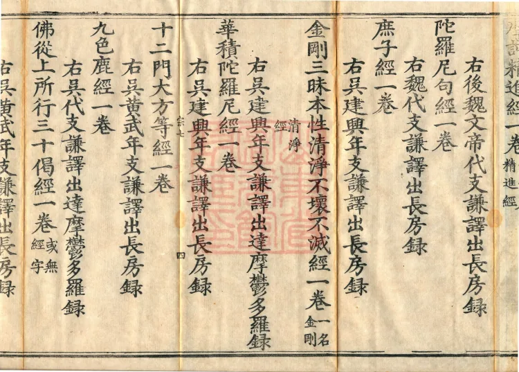 Wu Zhou Collated and Standardized Zhongjing Catalog in Fourteen Volumes Page 7