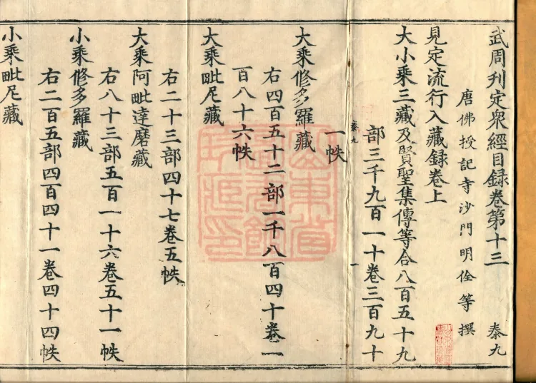 Wu Zhou Collated and Standardized Zhongjing Catalog in Fourteen Volumes Page 2