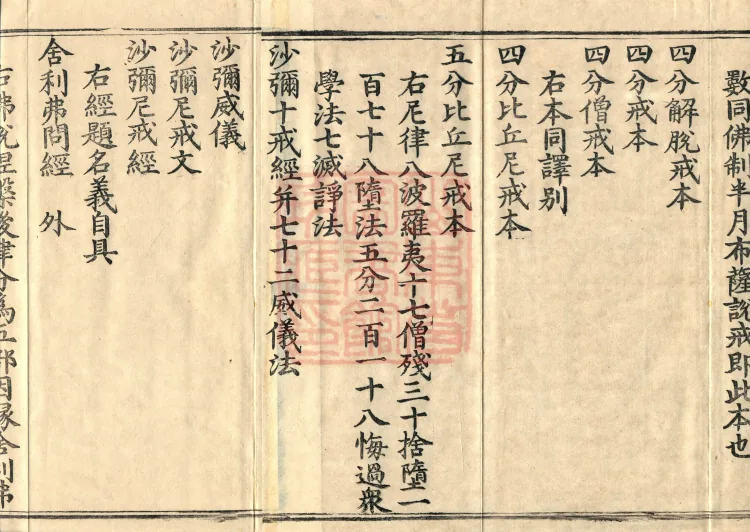 Catalog of the Great Canon of Sacred Teachings and Dharma Treasures, Ten Volumes Page 3