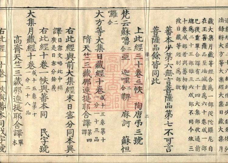 Comprehensive Record of Dharma Treasures Examined and Compared, Ten Juans Page 4