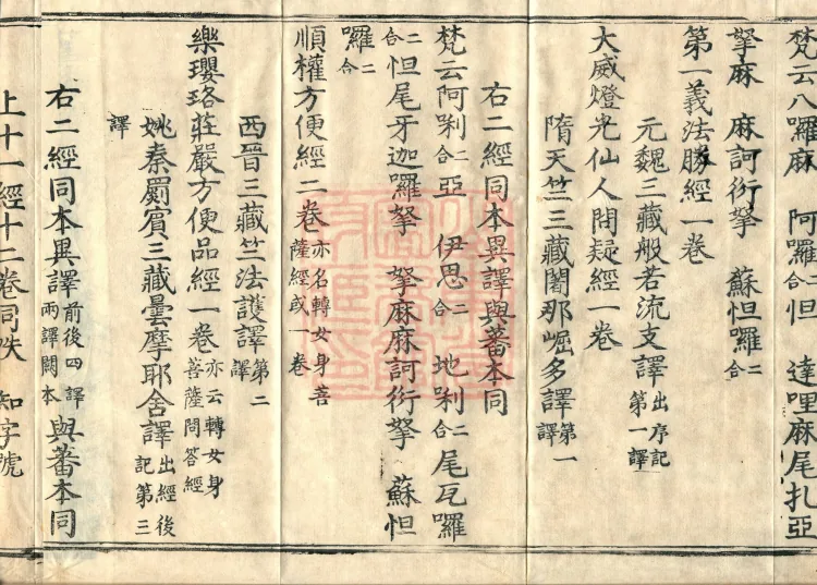 Comprehensive Record of Dharma Treasures Examined and Compared, Ten Juans Page 6