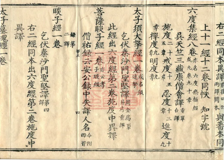 Comprehensive Record of Dharma Treasures Examined and Compared, Ten Juans Page 7