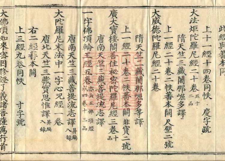 Comprehensive Record of Dharma Treasures Examined and Compared, Ten Juans Page 6
