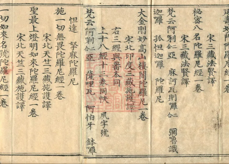 Comprehensive Record of Dharma Treasures Examined and Compared, Ten Juans Page 3