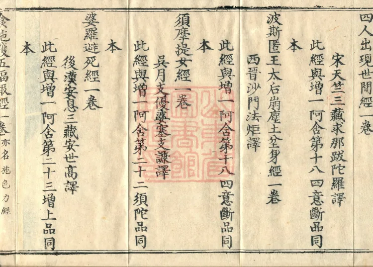 Comprehensive Record of Dharma Treasures Examined and Compared, Ten Juans Page 6