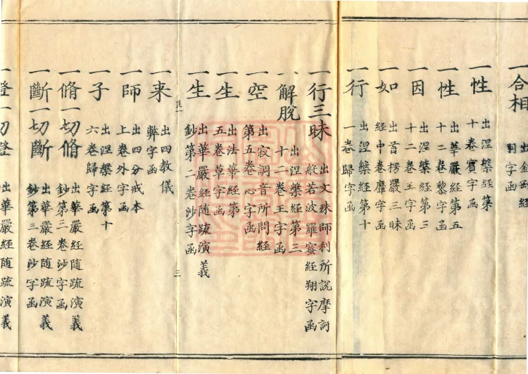 The Great Ming Tripitaka Numerical Catalogue, thirty-eight juan (General Catalog, upper) Page 7