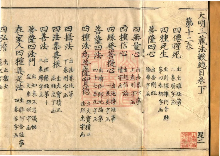 The Great Ming Tripitaka Numerical Catalogue, thirty-eight juan (General Catalog, lower) Page 2
