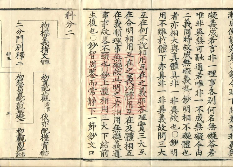 Huayan Xuantan Hui Xuan Ji, forty fascicles Page 8