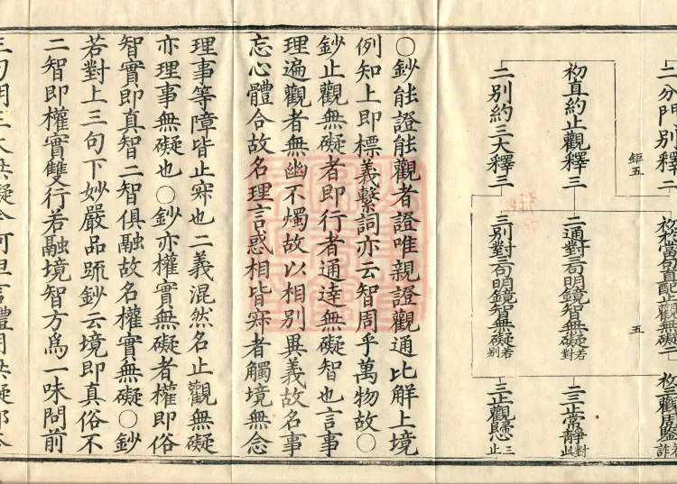 Huayan Xuantan Hui Xuan Ji, forty fascicles Page 9