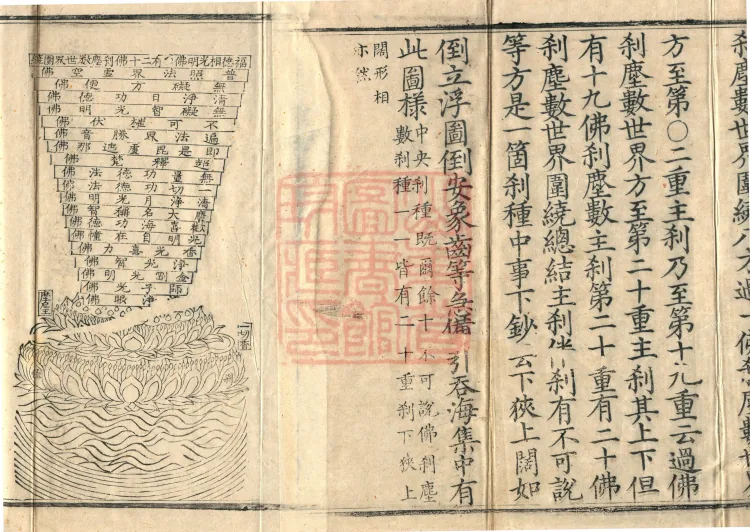 Huayan Xuantan Hui Xuan Ji, forty fascicles Page 3
