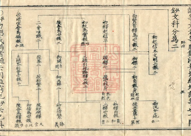 Huayan Xuantan Hui Xuan Ji, forty fascicles Page 9