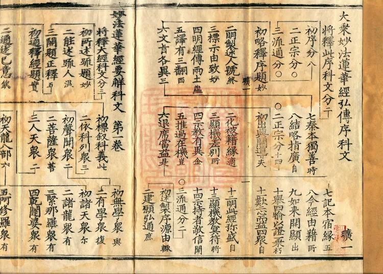 Essential Explanation of the Lotus Sutra, one fascicle Page 2