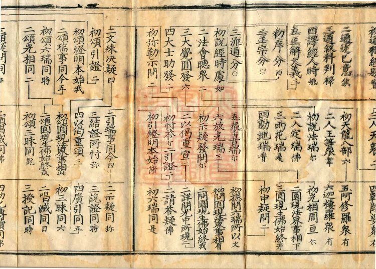Essential Explanation of the Lotus Sutra, one fascicle Page 3
