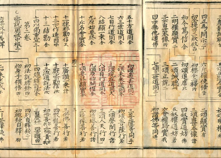 Essential Explanation of the Lotus Sutra, one fascicle Page 5