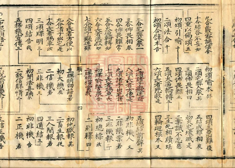 Essential Explanation of the Lotus Sutra, one fascicle Page 7
