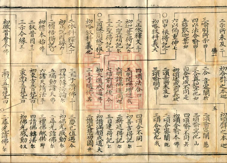 Essential Explanation of the Lotus Sutra, one fascicle Page 9