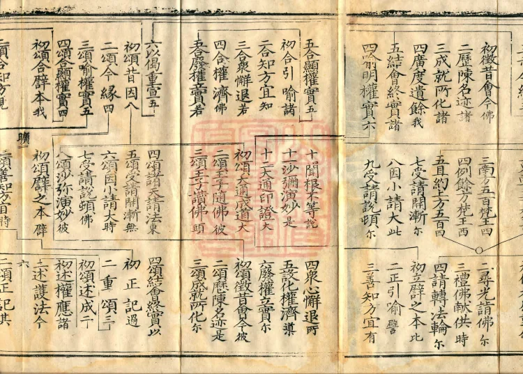 Essential Explanation of the Lotus Sutra, one fascicle Page 10