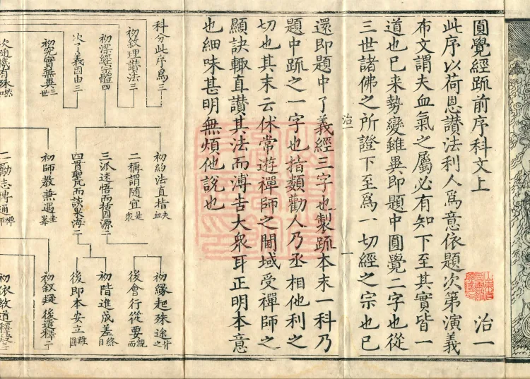Notes on the Concise Commentary on the Sutra of Perfect Enlightenment, Thirty Juans (Kewen, upper) Page 4