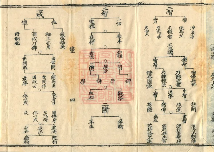 Teachings on the Vehicle: Dharma Numbers, forty fascicles Page 7