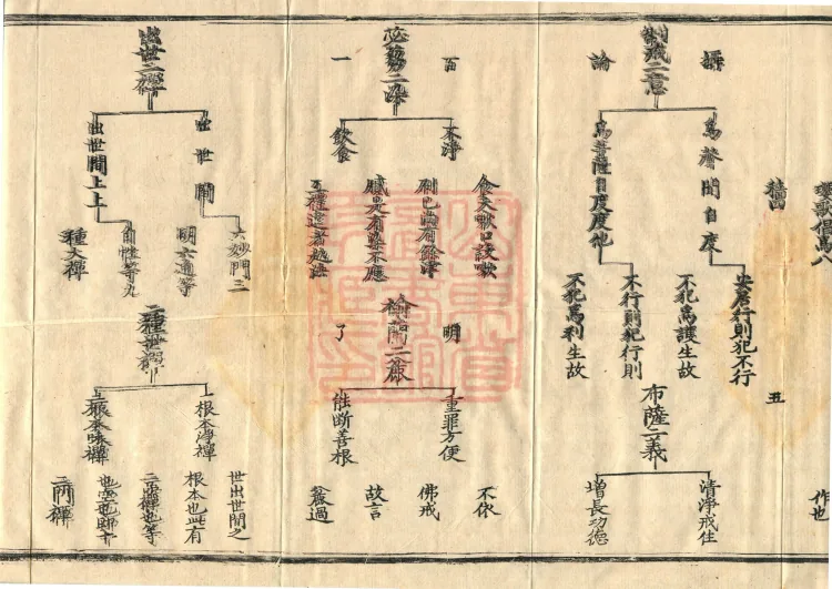 Teachings on the Vehicle: Dharma Numbers, forty fascicles Page 9
