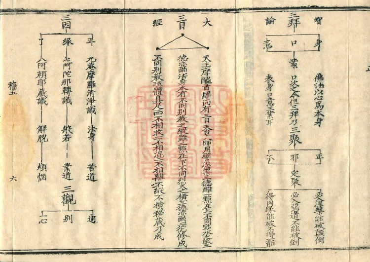 Teachings on the Vehicle: Dharma Numbers, forty fascicles Page 10