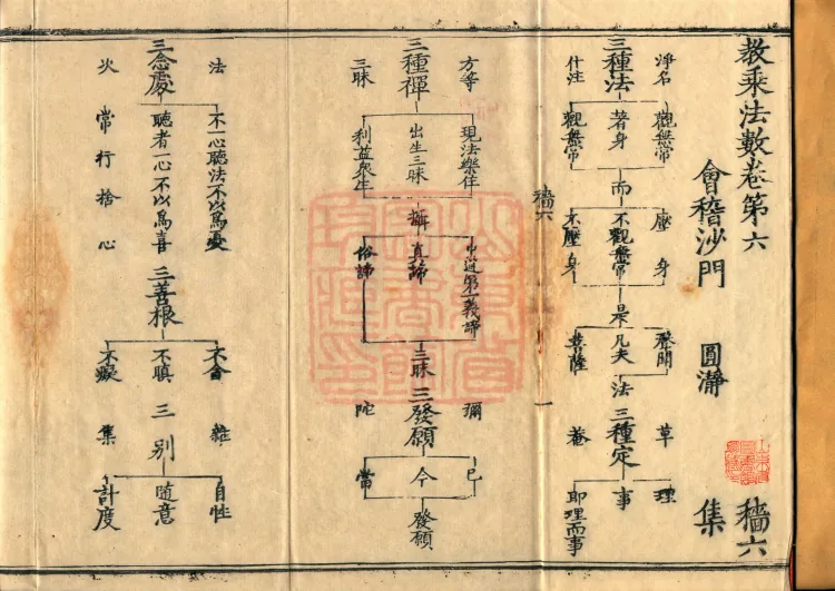 Teachings on the Vehicle: Dharma Numbers, forty fascicles Page 2