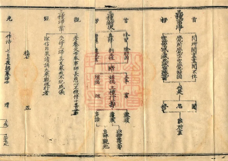 Teachings on the Vehicle: Dharma Numbers, forty fascicles Page 9