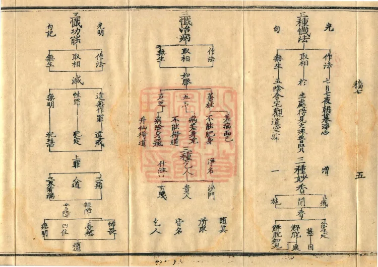 Teachings on the Vehicle: Dharma Numbers, forty fascicles Page 10