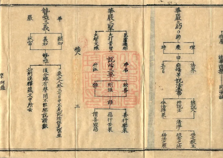 Teachings on the Vehicle: Dharma Numbers, forty fascicles Page 5