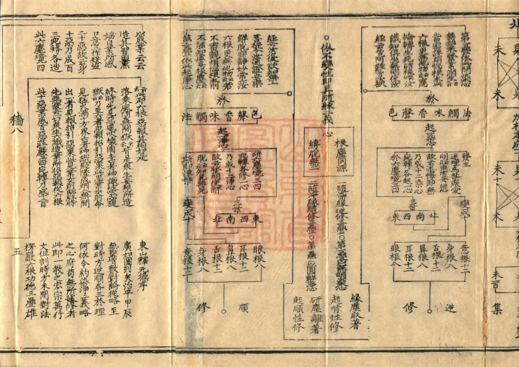 Teachings on the Vehicle: Dharma Numbers, forty fascicles Page 8